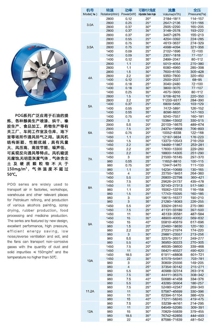龍勤POG系列動葉可調(diào)軸流風(fēng)機(jī)功率表