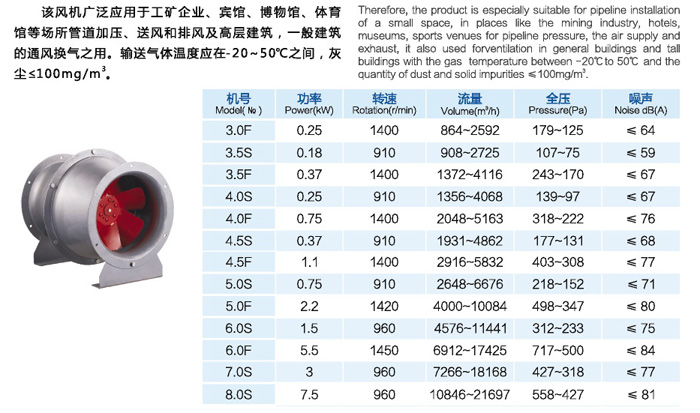 龍勤GXF系列斜流風(fēng)機(jī)技術(shù)參數(shù)