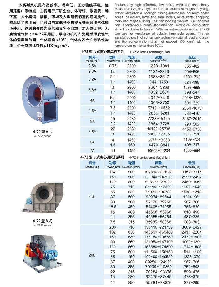 佰隆4-72系列離心風(fēng)機功率參數(shù)表