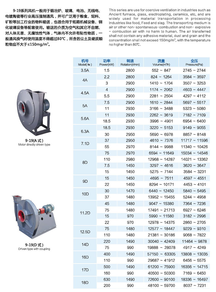 佰隆9-19系列高壓離心通風(fēng)機(jī)功率型號(hào)表
