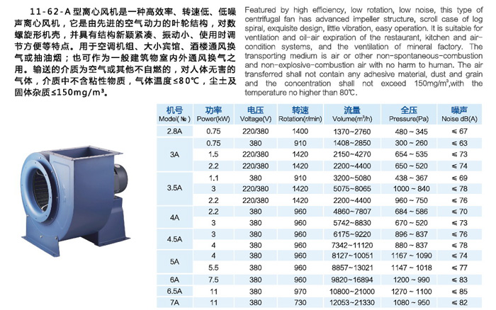 龍勤11-62A式多翼型離心風機型號參數(shù)表